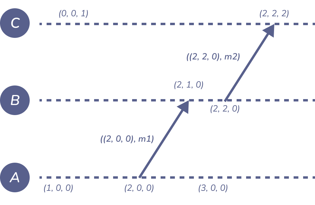 Figure 1: vector-example